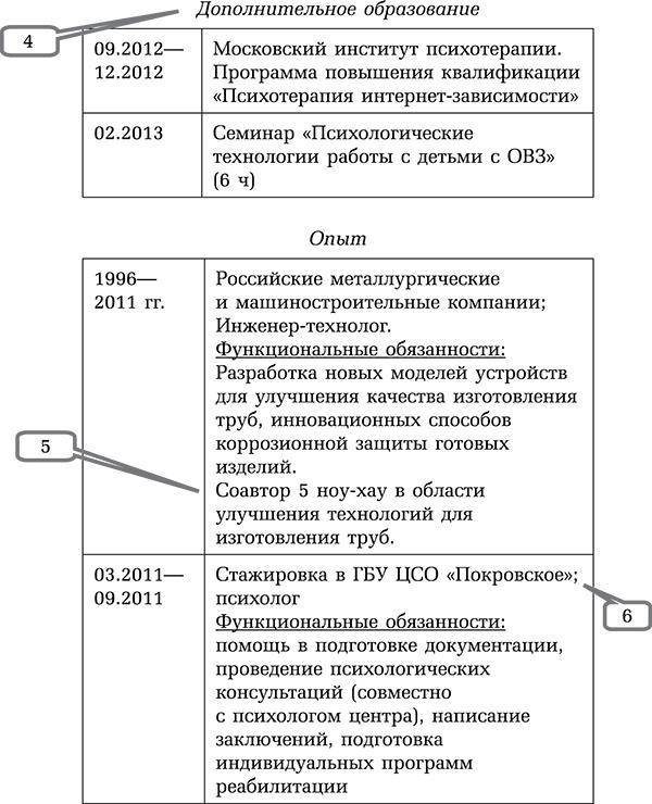 Управляй возрастом. Живи дольше, зарабатывай больше