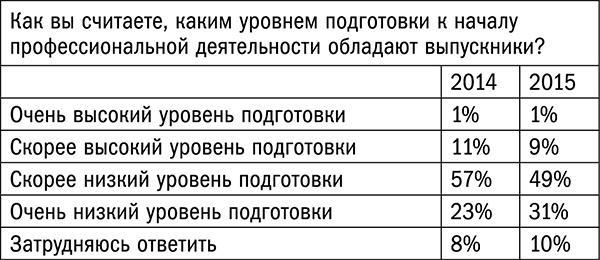 Управляй возрастом. Живи дольше, зарабатывай больше