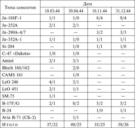 Секретные операции Люфтваффе. От Гренландии до Ирака. 1939-1945