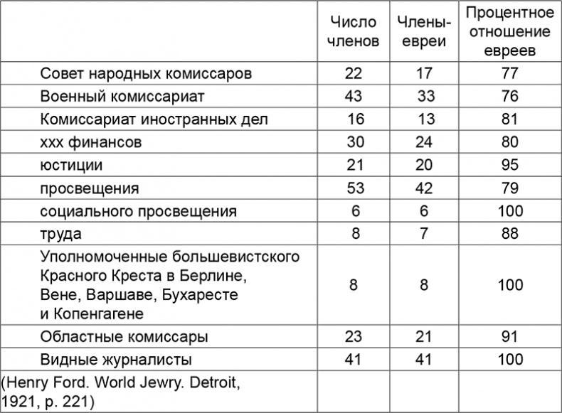 Красная Хазария и Гитлер. Кто «крышевал» сионистов?