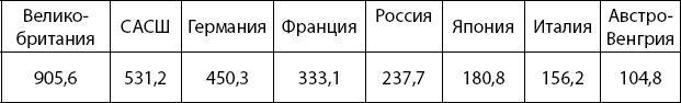 Международное тайное правительство