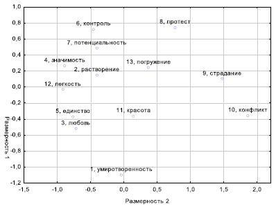 Как обрести вдохновение и использовать его ресурсы: современные возможности