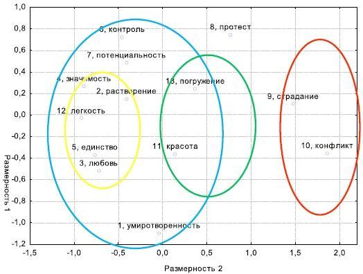 Как обрести вдохновение и использовать его ресурсы: современные возможности