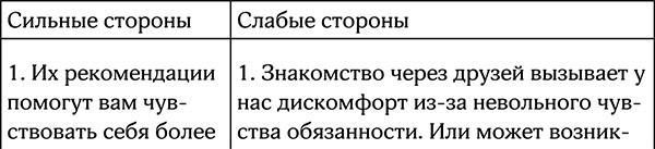 Секреты умной женщины. Как быть его единственной