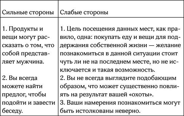 Секреты умной женщины. Как быть его единственной