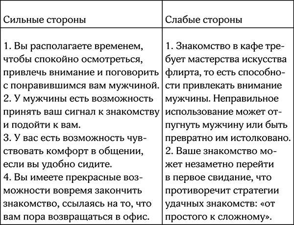 Секреты умной женщины. Как быть его единственной