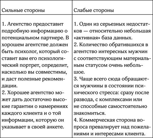 Секреты умной женщины. Как быть его единственной