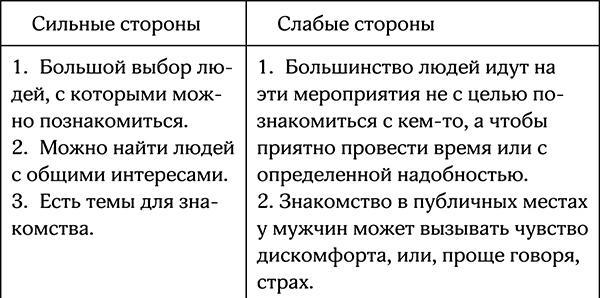 Секреты умной женщины. Как быть его единственной