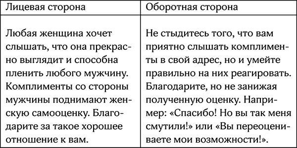 Секреты умной женщины. Как быть его единственной