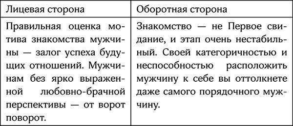 Секреты умной женщины. Как быть его единственной