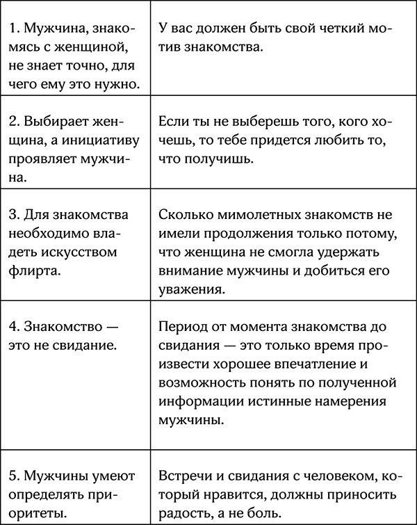 Секреты умной женщины. Как быть его единственной