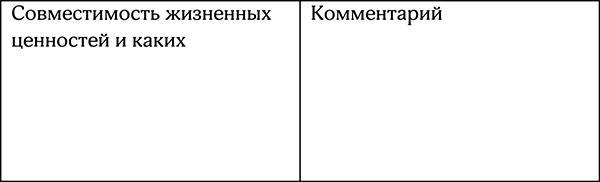 Секреты умной женщины. Как быть его единственной