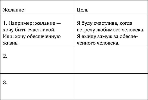 Секреты умной женщины. Как быть его единственной