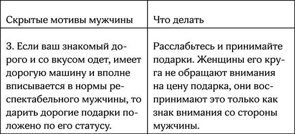 Секреты умной женщины. Как быть его единственной