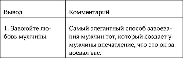 Секреты умной женщины. Как быть его единственной