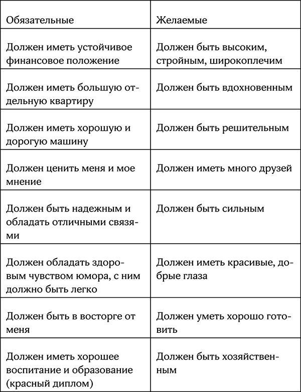 Секреты умной женщины. Как быть его единственной