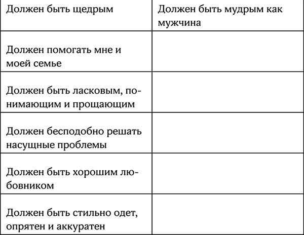 Секреты умной женщины. Как быть его единственной