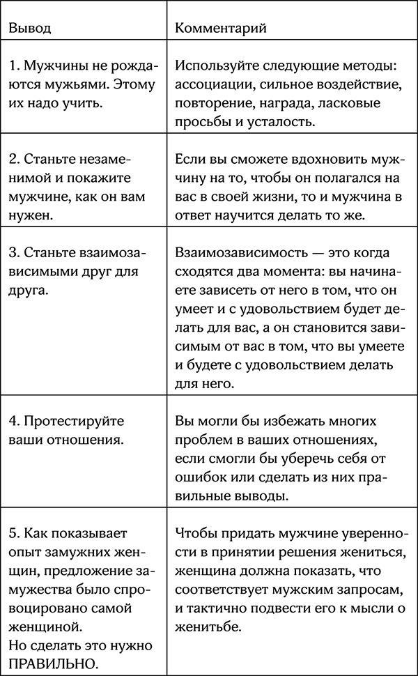 Секреты умной женщины. Как быть его единственной