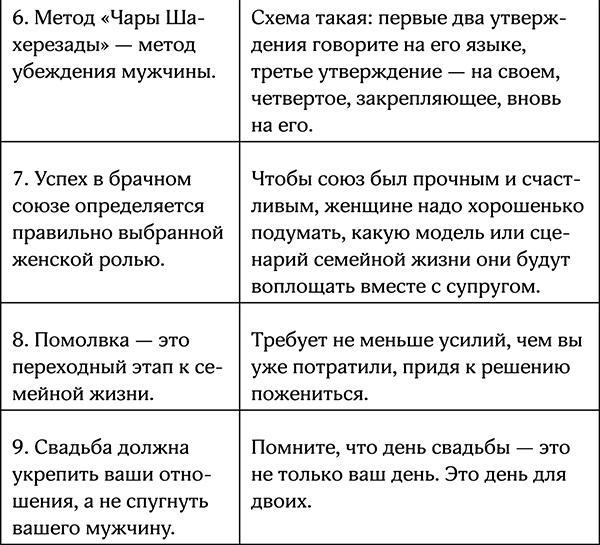 Секреты умной женщины. Как быть его единственной