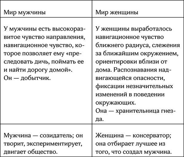 Секреты умной женщины. Как быть его единственной