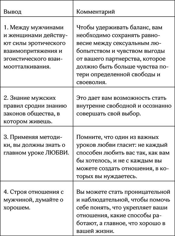 Секреты умной женщины. Как быть его единственной