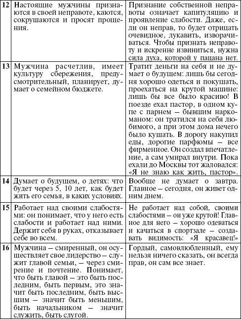 Он твой, она твоя. Путь к потрясающей семейной жизни