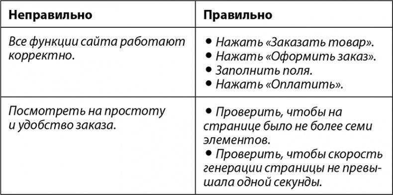 Феноменальный интеллект. Искусство думать эффективно