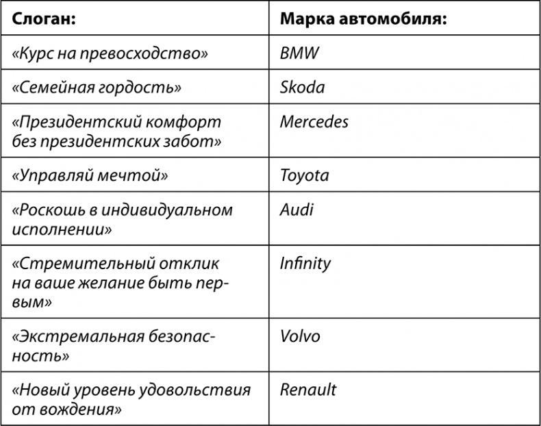 Феноменальный интеллект. Искусство думать эффективно