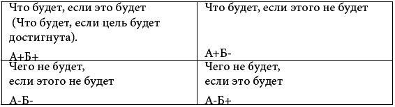 90 дней на пути к счастью