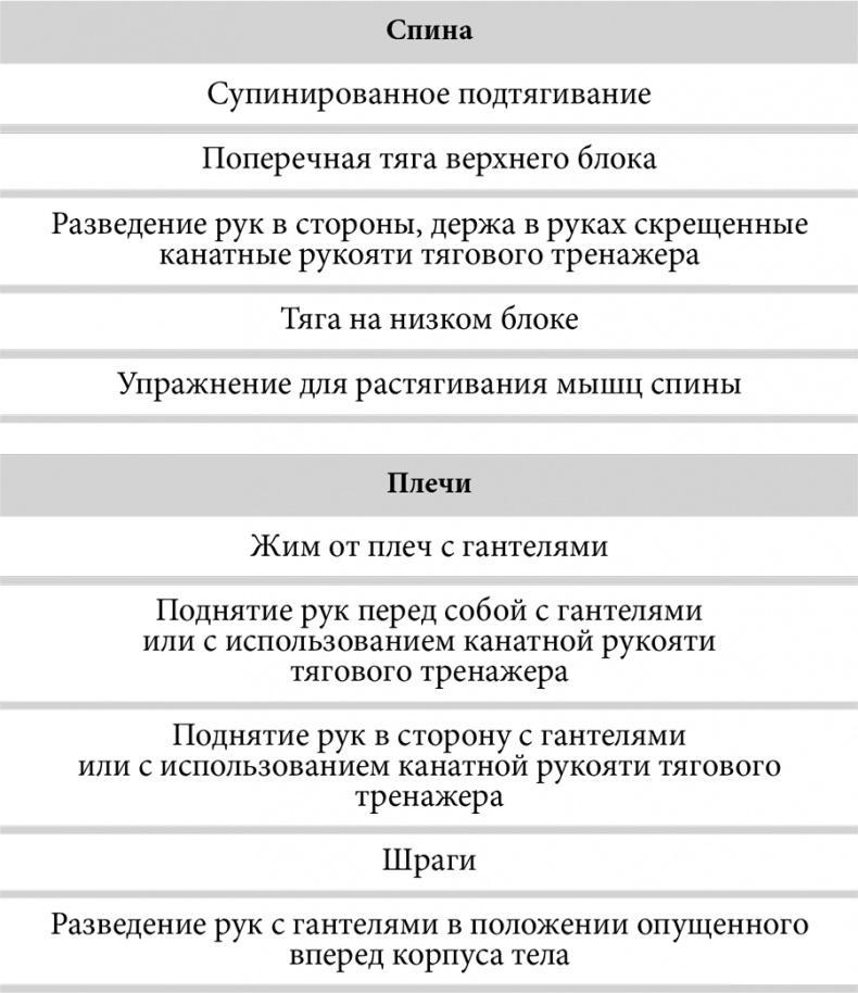 Зона тренировок. Стань сильнее, быстрее и умнее