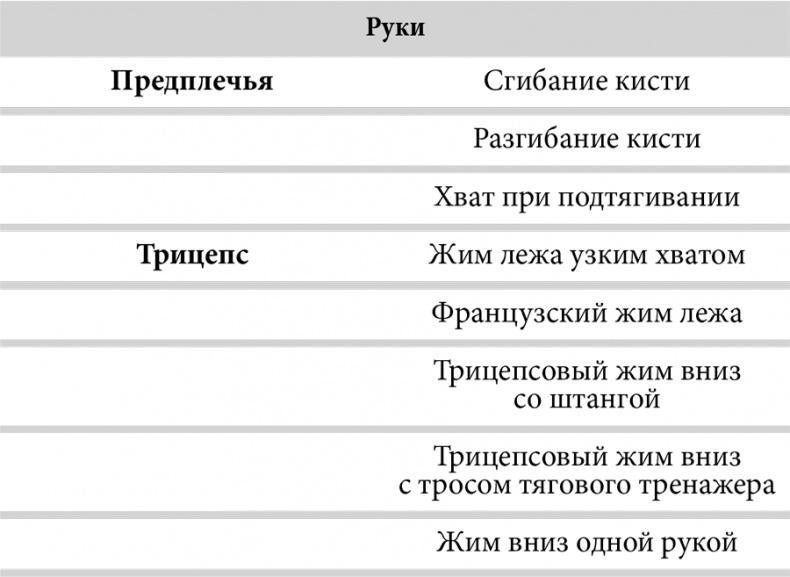 Зона тренировок. Стань сильнее, быстрее и умнее