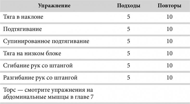 Зона тренировок. Стань сильнее, быстрее и умнее