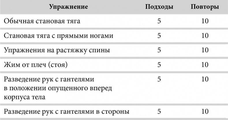 Зона тренировок. Стань сильнее, быстрее и умнее