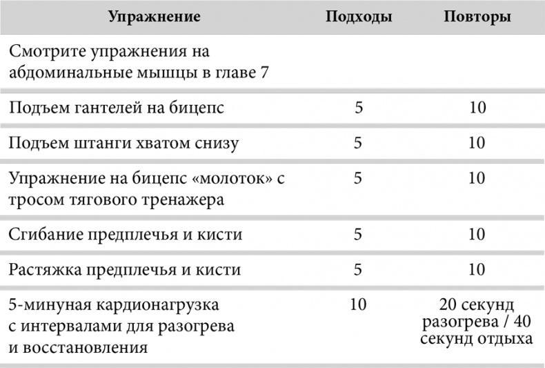 Зона тренировок. Стань сильнее, быстрее и умнее