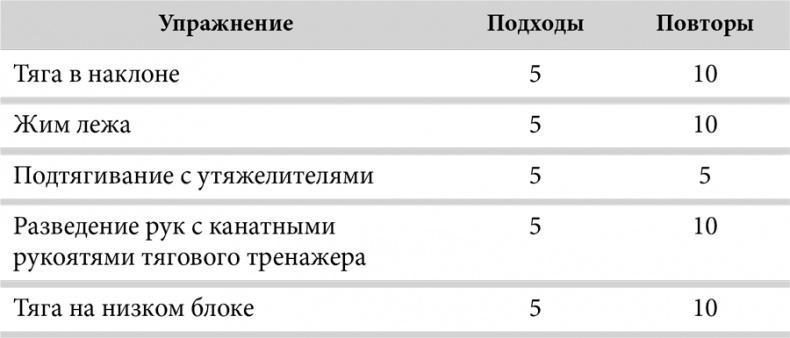 Зона тренировок. Стань сильнее, быстрее и умнее