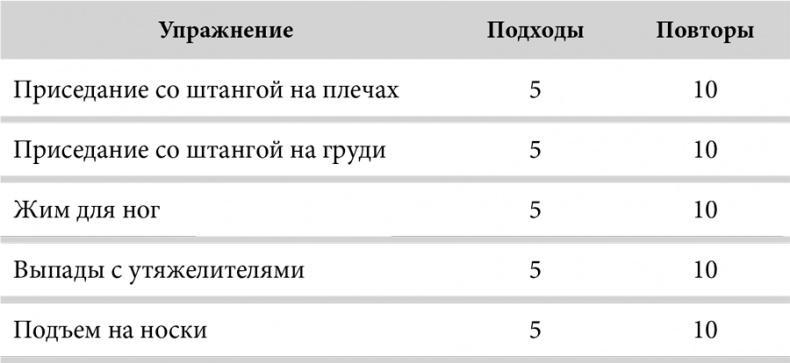 Зона тренировок. Стань сильнее, быстрее и умнее