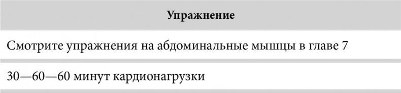 Зона тренировок. Стань сильнее, быстрее и умнее