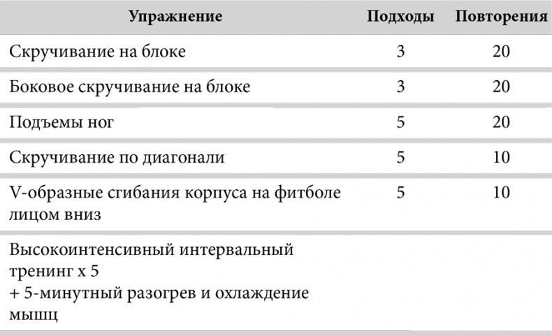 Зона тренировок. Стань сильнее, быстрее и умнее