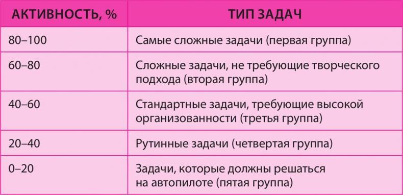 Как превратить 24 часа в 48