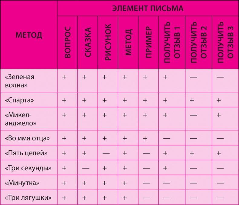 Как превратить 24 часа в 48