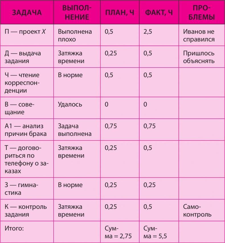 Как превратить 24 часа в 48