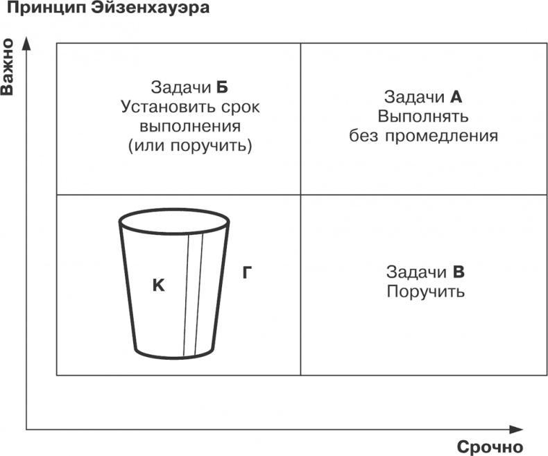 Как превратить 24 часа в 48