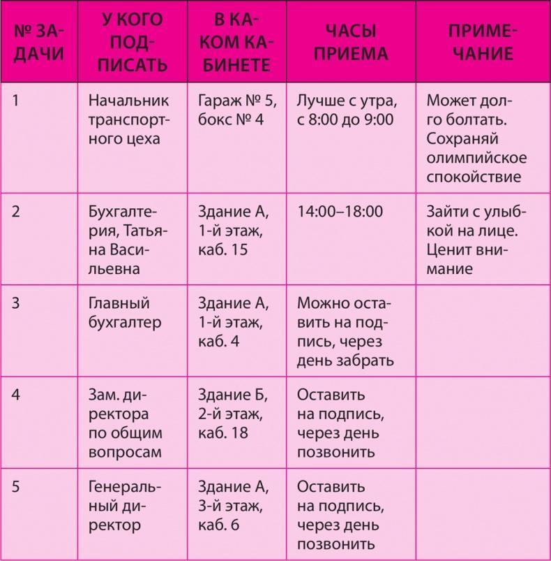 Как превратить 24 часа в 48