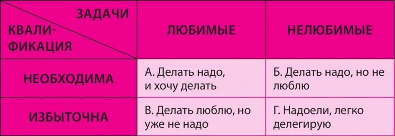 Как превратить 24 часа в 48