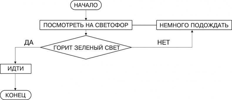 Как превратить 24 часа в 48