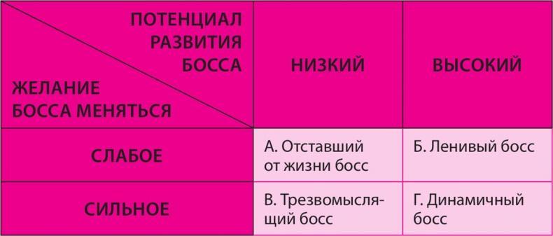 Как превратить 24 часа в 48