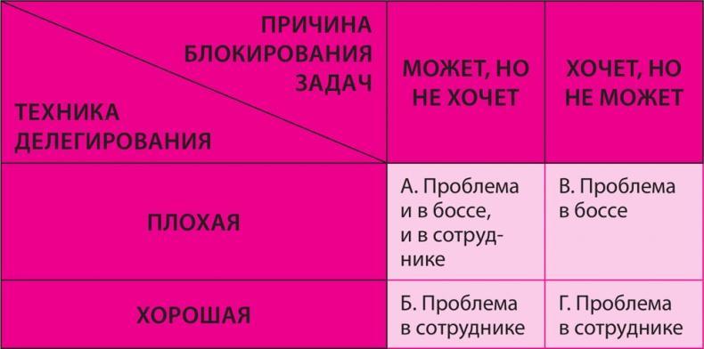 Как превратить 24 часа в 48