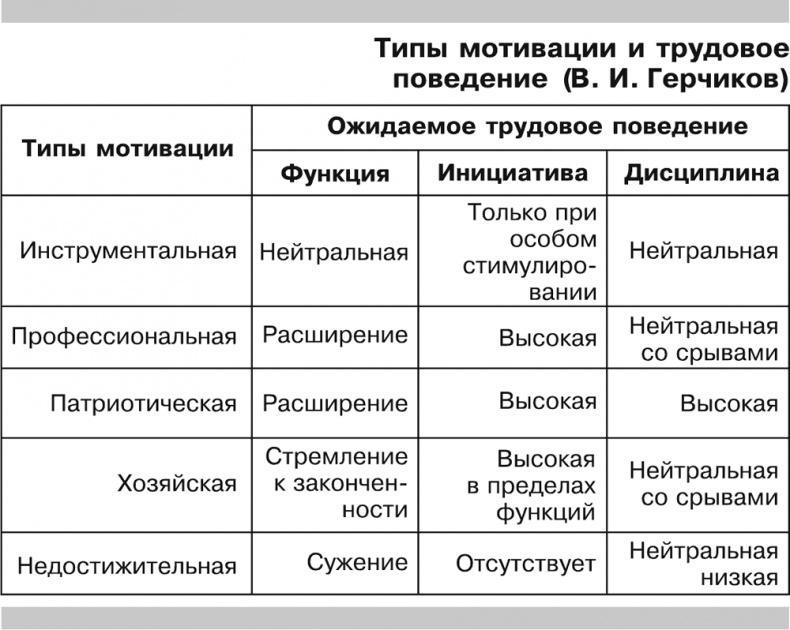 Как превратить 24 часа в 48