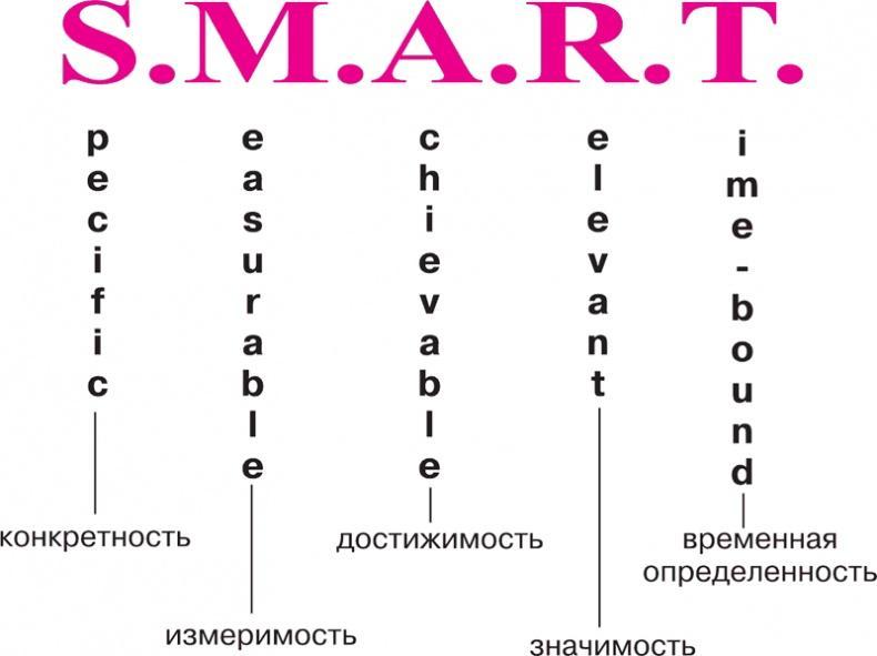 Как превратить 24 часа в 48