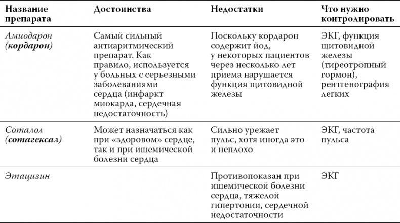 О чем расскажет ЭКГ